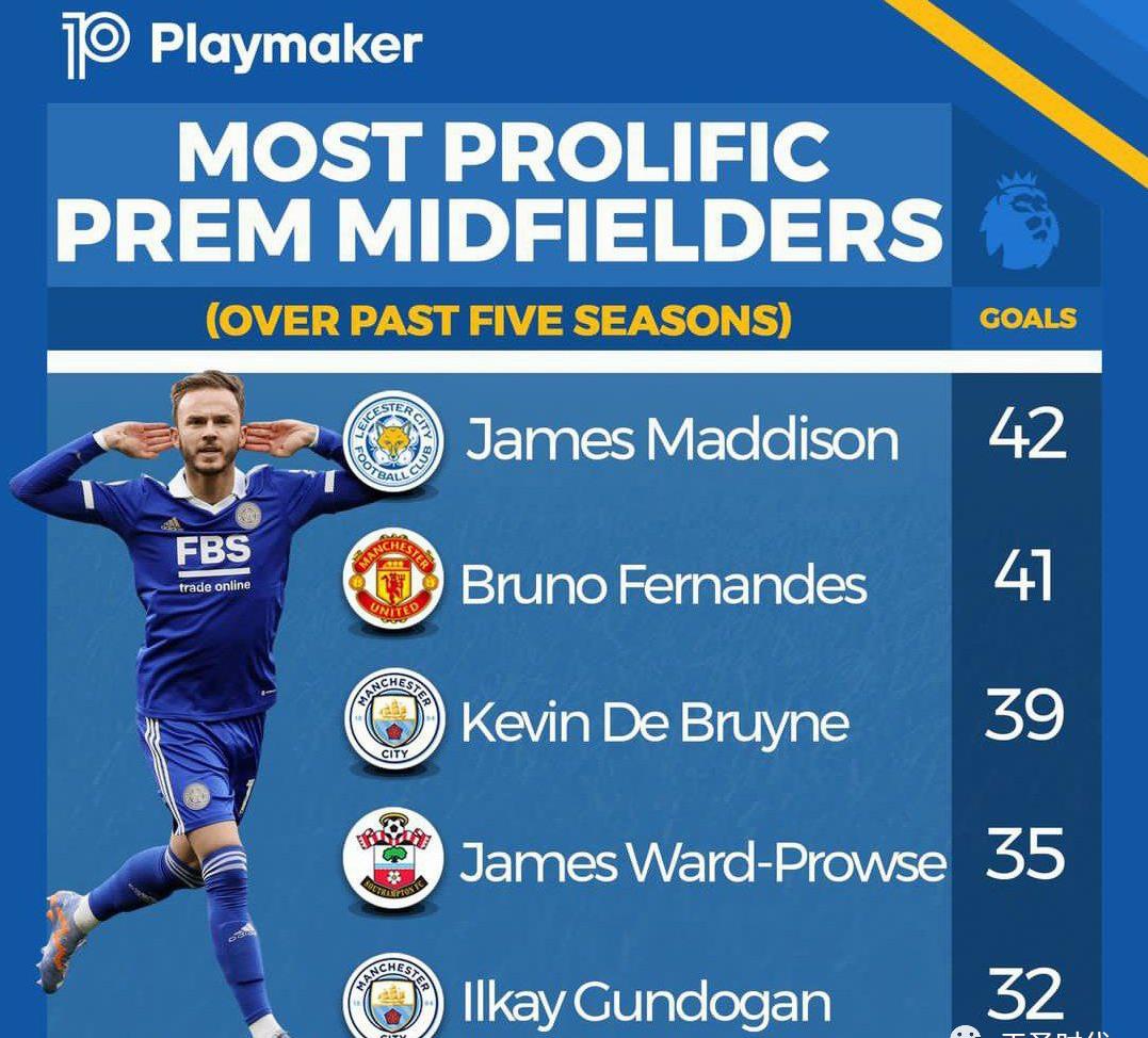 莱切斯特城客场战平,保持不败纪录 莱切斯特城客场战平,保持不败纪录